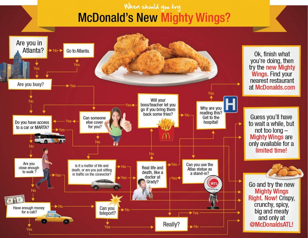 Mighty Wings by McDonalds Giveaway