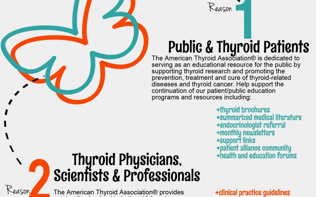 Thyroid Awareness Month