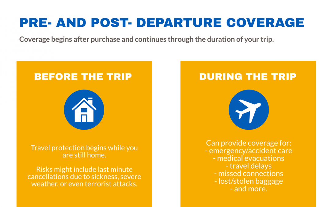 When Should You Purchase Travel Insurance?