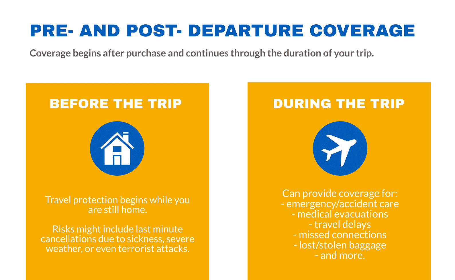 pre departure travel insurance